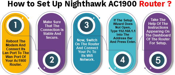 Set-Up-Nighthawk-AC1900-Router