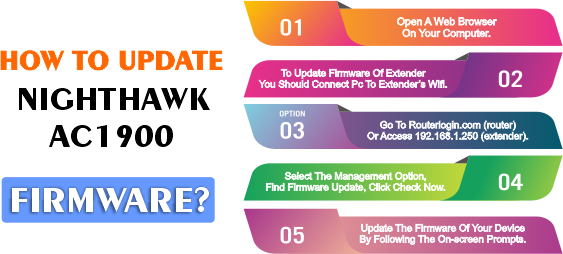 Update Nighthawk AC1900 Firmware
