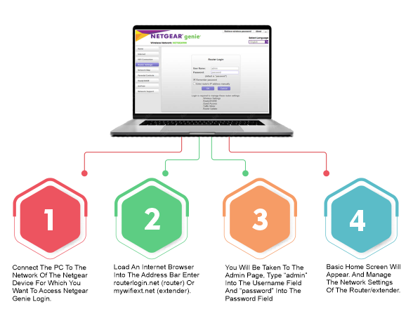 Netgear Genie Login on Windows
