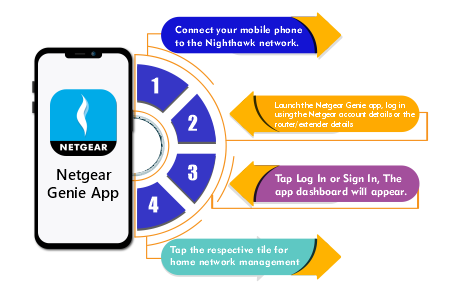 Login to Netgear Genie App