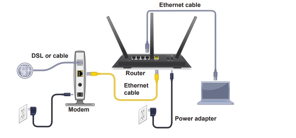 Set-Up-Nighthawk-AC1750-Router