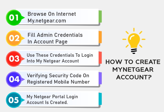 How to create MyNetgear Account