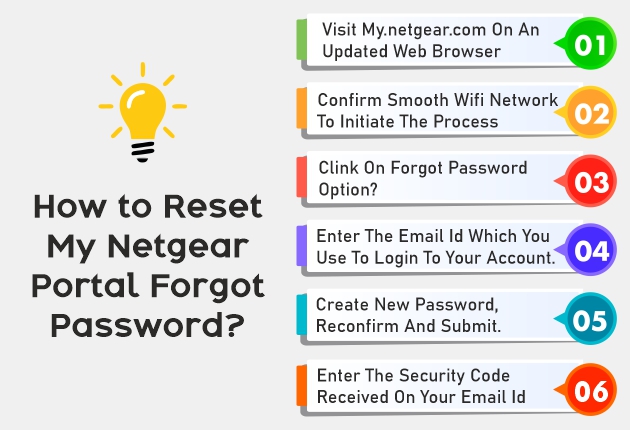 MyNetgear Portal Forgot Password