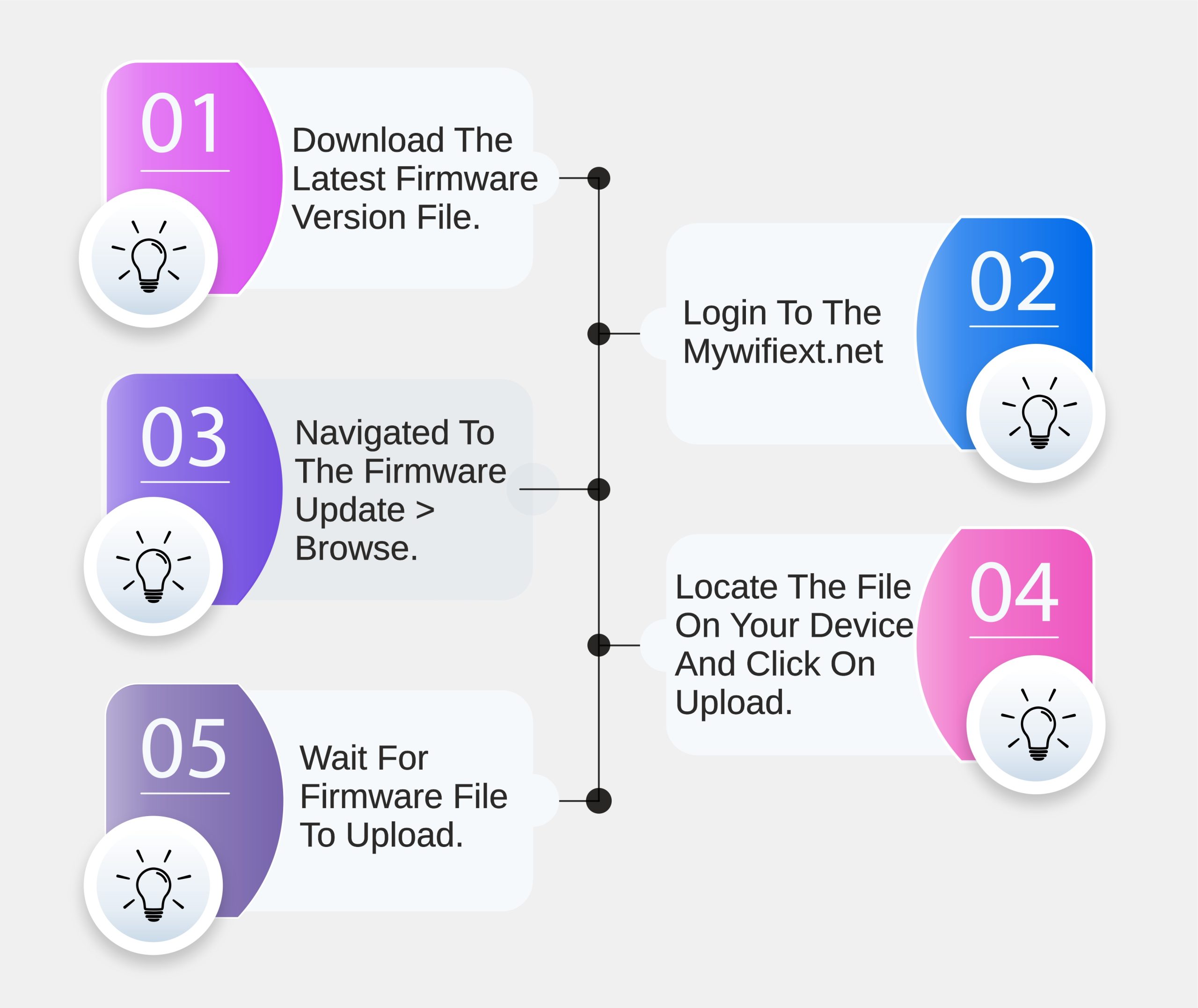 Update Mywifiext Firmware