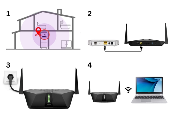 connect Nighthawk router with modem