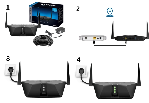 Router Physical installation