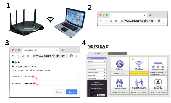 Steps to login via routerlogin.net